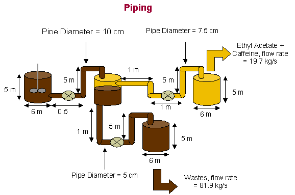 extraction of caffeine from coffee lab
